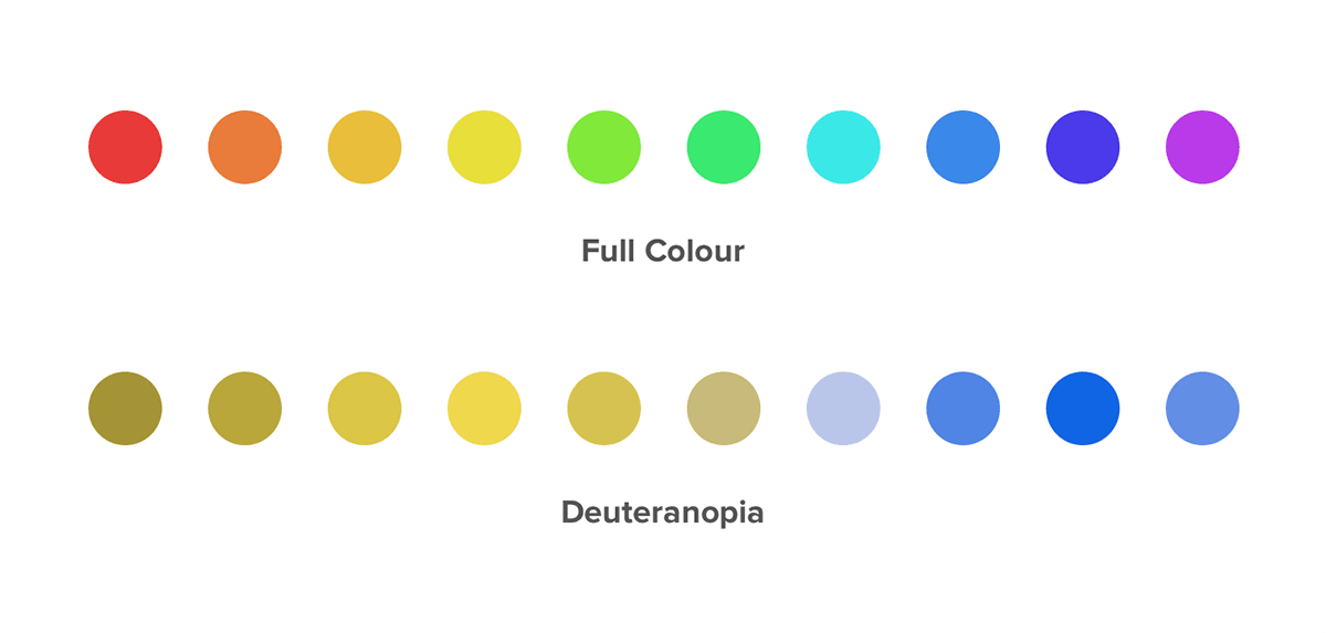 Full colour vs Deuteranopia